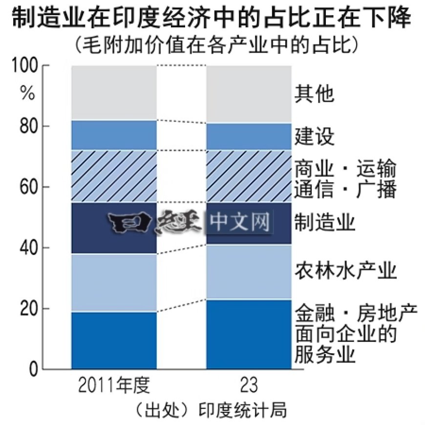 印度愈发认清现实:对抗中国越狠,对华依赖越深