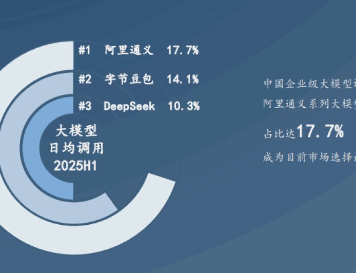 AI市场越大，这类人会越来越难找工作！