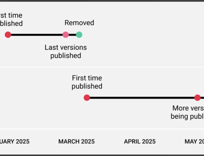 安全公司曝光微软 VS Code 插件市场“逻辑漏洞”，黑客可冒充已移除项目“鸠占鹊巢”