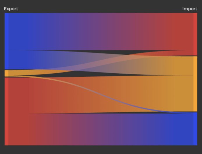 印度、俄罗斯和中国的贸易额是多少？这些国家都购买了哪些商品？