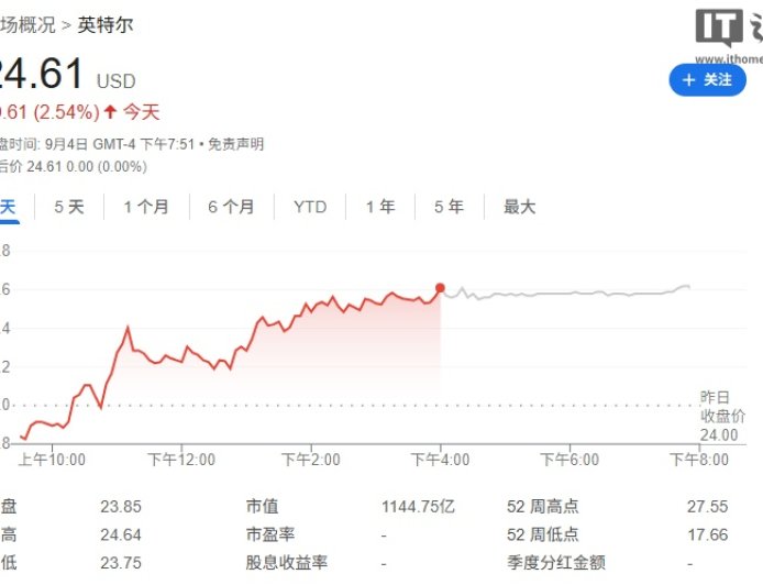 英特尔 CFO 称将“永远”采用台积电代工,计划用政府资金偿还 38 亿美元债务