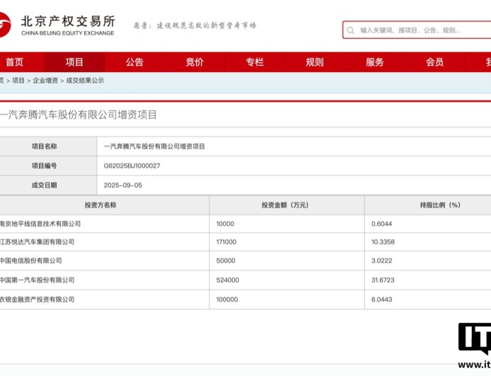 一汽奔腾超 85 亿元增资落地,将主要用于新能源技术研发、智能制造升级等