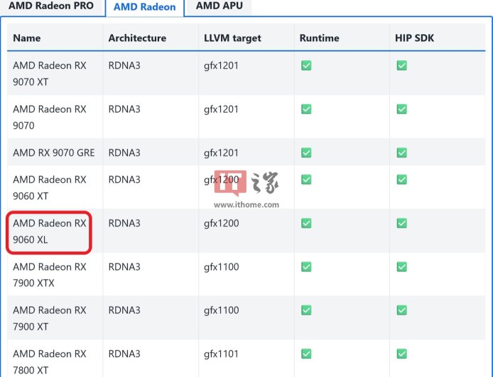 AMD ROCm 系统要求文档出现 Radeon RX 9060 XL 显卡
