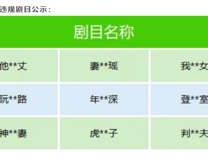 微信出手整治微短剧乱象，下架近百部涉“猎奇、软色情、侵权”等违规剧目