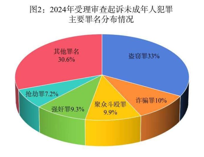 “普法教育先于道德教育，不见得是好事”