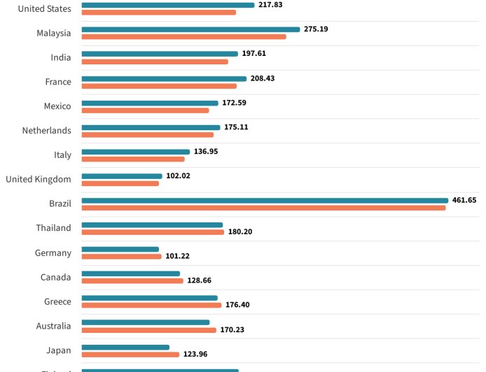 再探苹果首款自研 5G 基带 C1 芯片：国内下载中位数 190.32 Mbps，弱信号下更稳
