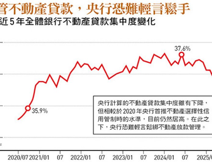 新青安鬆綁效應 恐難為房市注入活水！央行管控仍嚴 年輕人「看得到、吃不到」背後2原因