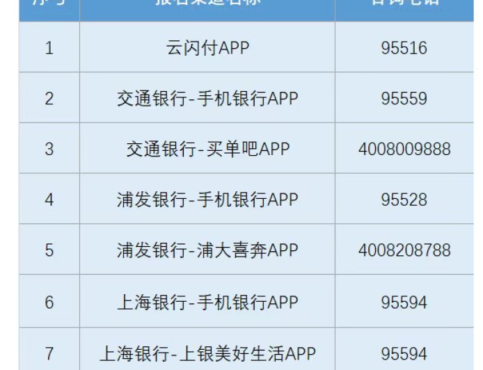 上海:家电家居以旧换新补贴将按“消费者报名、公证摇号、中签领取资格”开展