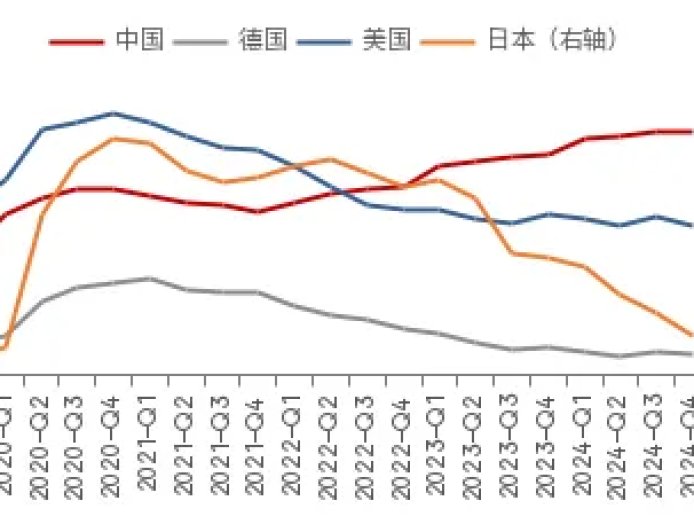 “未富先债”,怎么解?