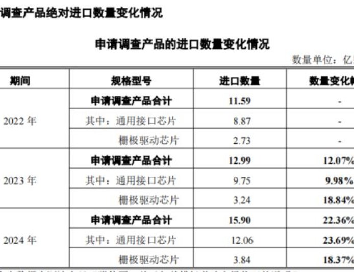 反倾销“双响炮”:中国打响模拟芯片保卫战