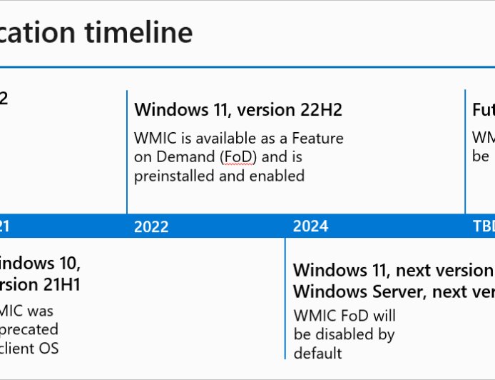微软宣布 WMIC 工具将在 Win11 25H2 后被移除,建议改用 PowerShell
