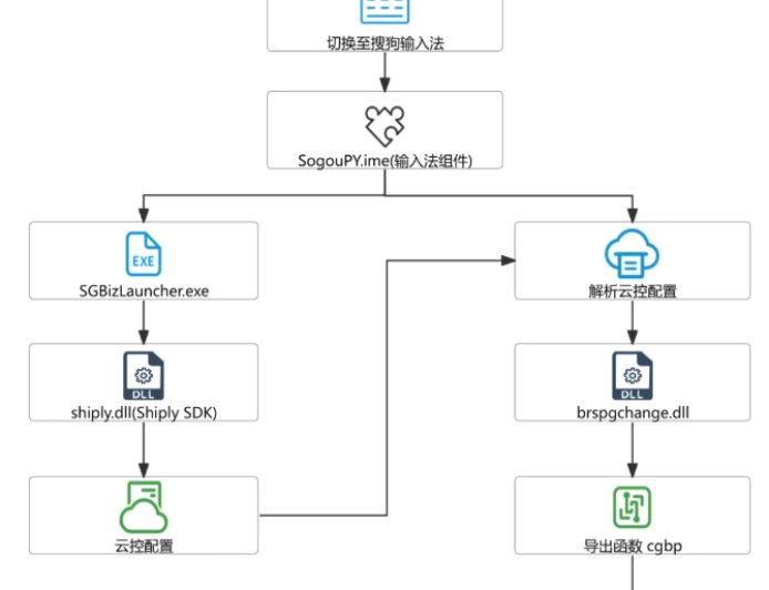 火绒安全：搜狗输入法云控下发模块，“暗中”篡改浏览器配置
