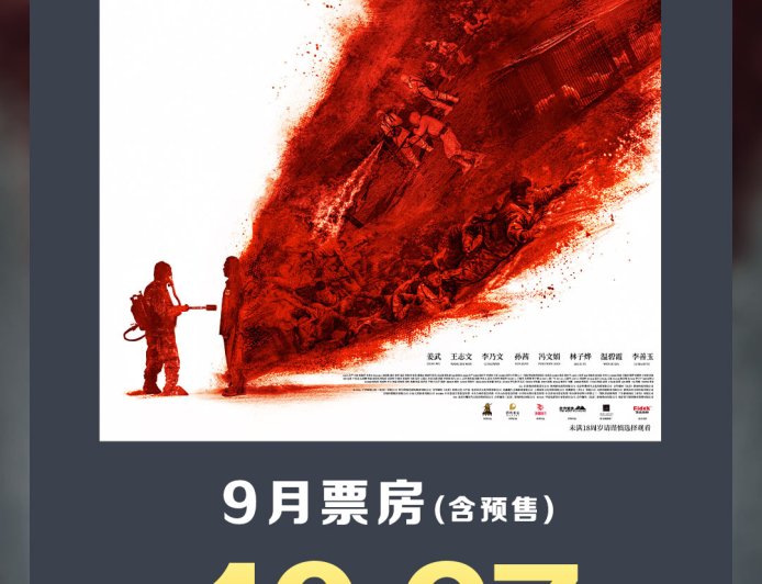 电影《731》票房破 10 亿，超《碟中谍 6》成为中国影史 9 月票房冠军