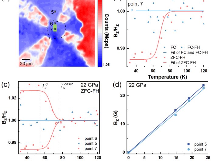 我国科学家证实镧镍氧体系材料的高温超导特性