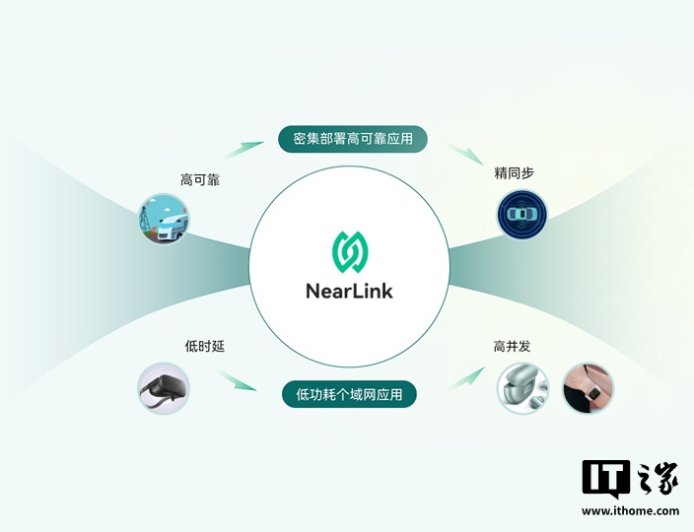 消息称星闪将逐步规范能力分级,以区分不同等级芯片支持能力差异