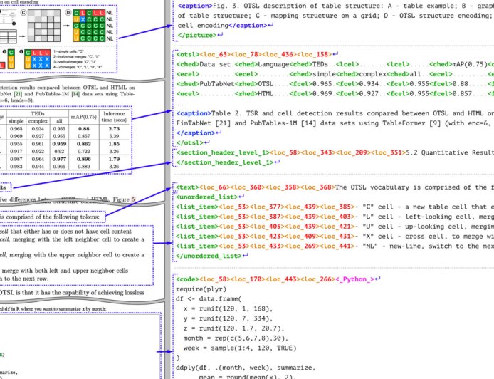 IBM 发布轻量级视觉语言 AI 模型 Granite-Docling-258M：用于文件转换、支持中文