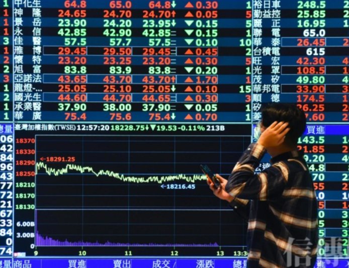 台積電差5元就1300元　台股逼近2萬6再創歷史新高　新台幣卻小貶收30.251元