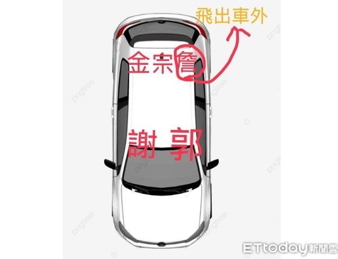 4死車禍座位圖曝！15歲倖存少年坐副駕　後排乘客遇撞擊拋飛車外