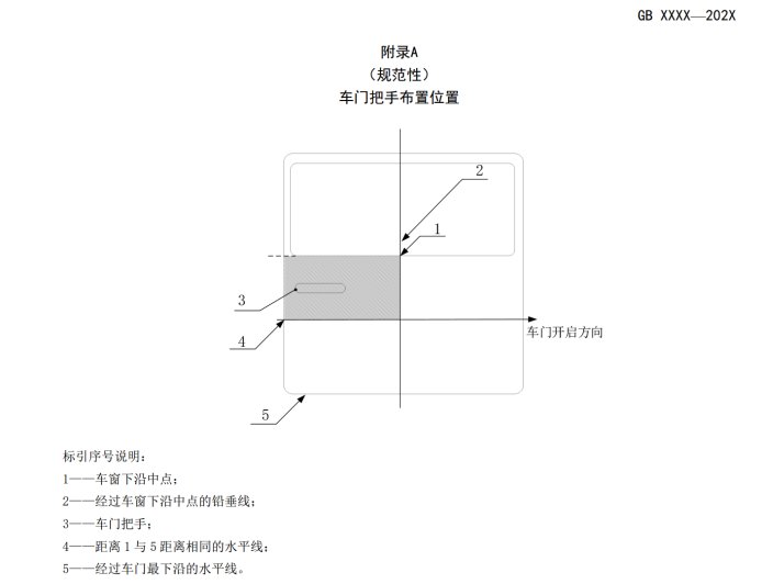 工信部汽车新国标修改单规范“隐藏门把手”：内外都应配置具备机械释放功能的门把手