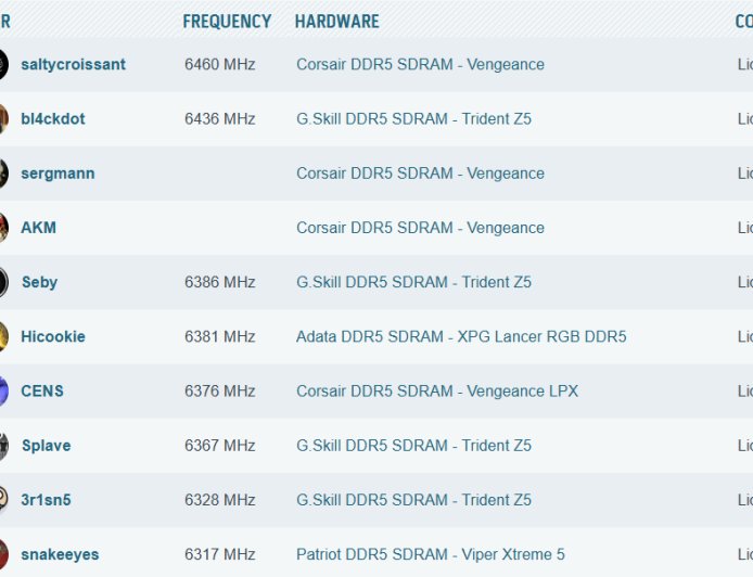 13000 MT/s：集众人之力，DDR5 内存超频再次突破世界纪录