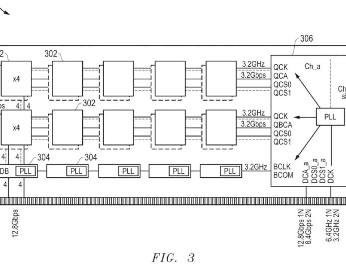 6.4 → 12.8 Gbps！AMD 提出 HB-DIMM 新架构，DDR5 内存性能直接翻倍