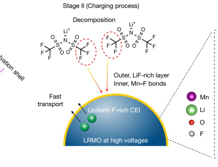 清华大学团队突破固态电池技术瓶颈，开发出高能量密度聚合物电解质