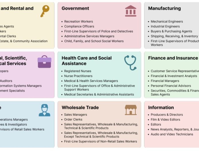 OpenAI 发布 AI 打工人报告：前沿模型完成专家级任务，速度快 100 倍，成本仅 1%