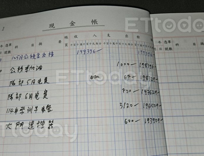 萬華義交中隊2幹部涉A公款逾300萬 檢警9路搜索約談12人