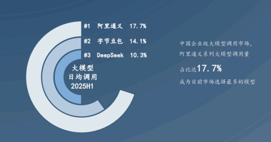 AI市场越大,这类人会越来越难找工作!