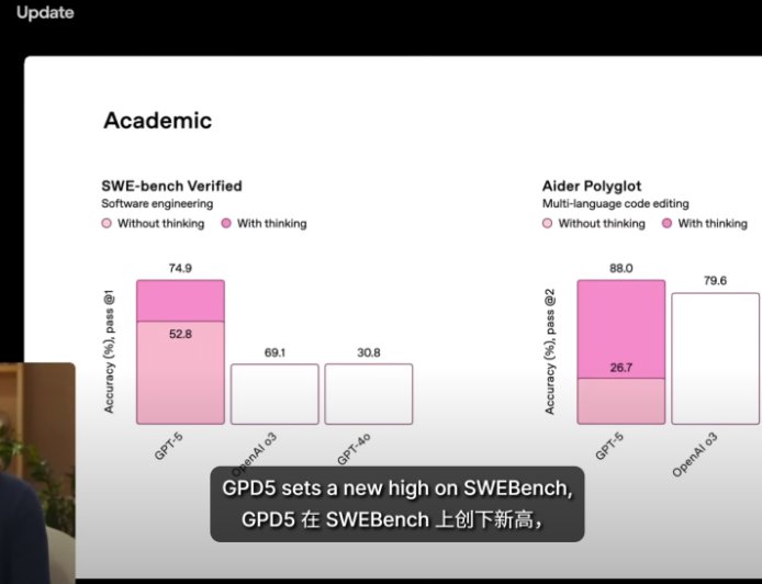 奥尔特曼:感受不到 GPT-5 变强,是因为你还不够「专业」