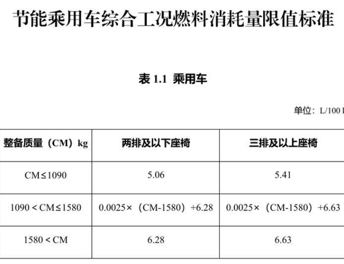 插混车纯电续航至少 100 公里,享受车船税优惠的节能、新能源汽车产品明年有新要求