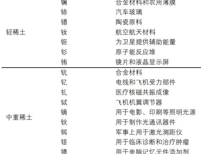 贸易摩擦升级,再看稀土产业逻辑