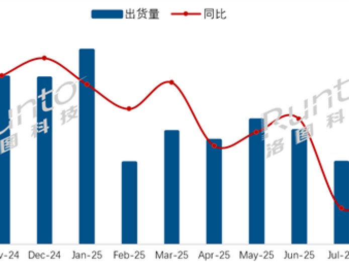 中国电视市场 9 月出货量 292 万台较去年同期降 8.5%,预计国补限额将令 Q4 数据迎更大跌幅
