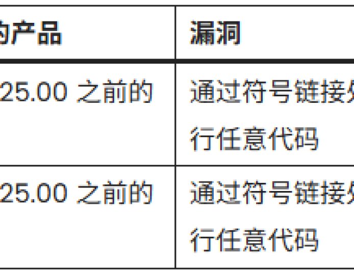 7-Zip 被曝高危漏洞可远程执行任意代码,建议尽快更新至 25.00 版本