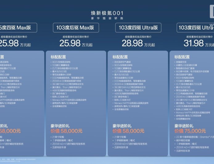 26.98 万元起焕新极氪 001 猎装车上市:标配 900V 架构、全球首创浩瀚星空顶