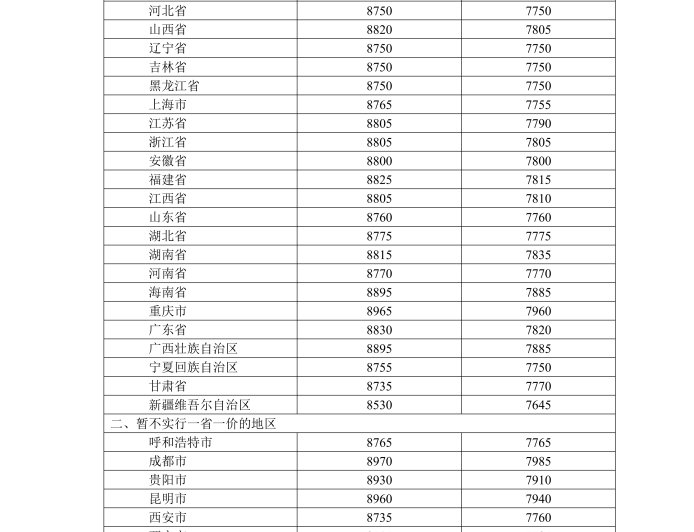 今晚国内成品油价格降低：加满一箱油将少花 3 元左右