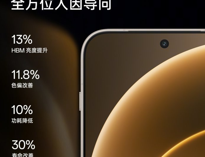 一加 15 屏幕方案亮相:1.15mm 超窄四等边、联合 BOE 定制 X3 发光材料,支持真硬件 1nit 暗夜显示