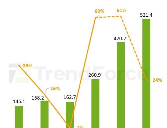 一年抵两年:全球八大 CSP 云服务提供商 2025 年资本支出预计超 4200 亿美元