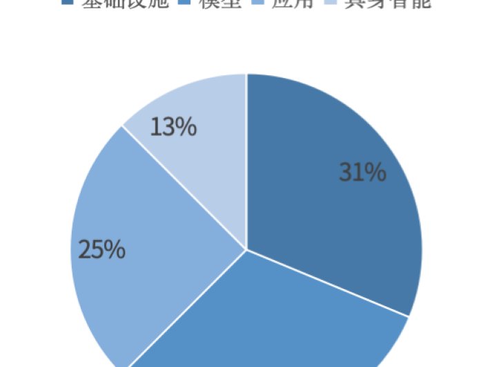 黄仁勋 2025 都在投啥？出手 50 次，32 家公司覆盖产业链闭环