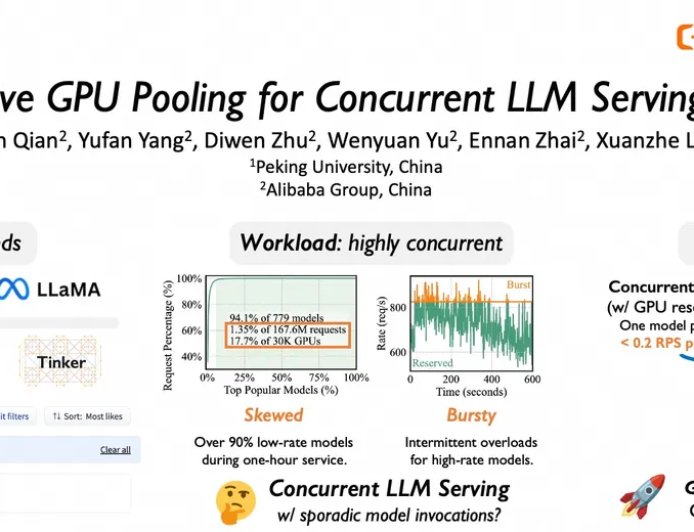英伟达 GPU 用量削减 82%！阿里云打造“AI 性能压榨魔鬼”，213 张卡干 1192 张卡的活