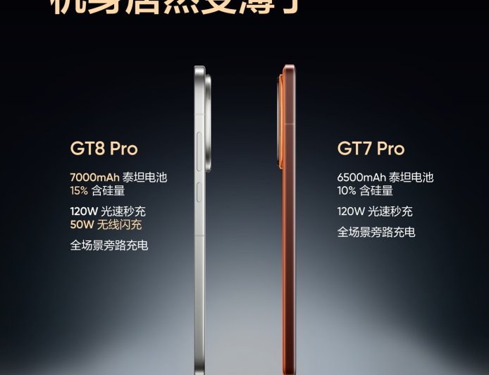 补齐前代短板:realme 真我 GT8 Pro 新机配 7000mAh 泰坦电池, 50W 无线闪充回归