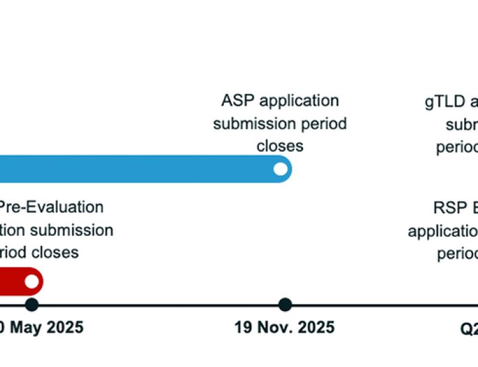 时隔 14 年重启：ICANN 官宣 2026 年 4 月开放新顶级域名申请