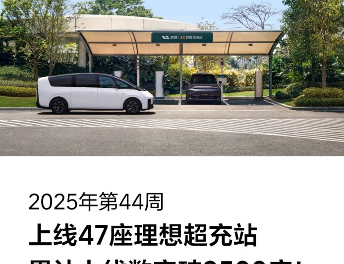 理想超充站累计上线破 3500 座，首次落地黑龙江省齐齐哈尔市、辽宁省抚顺市