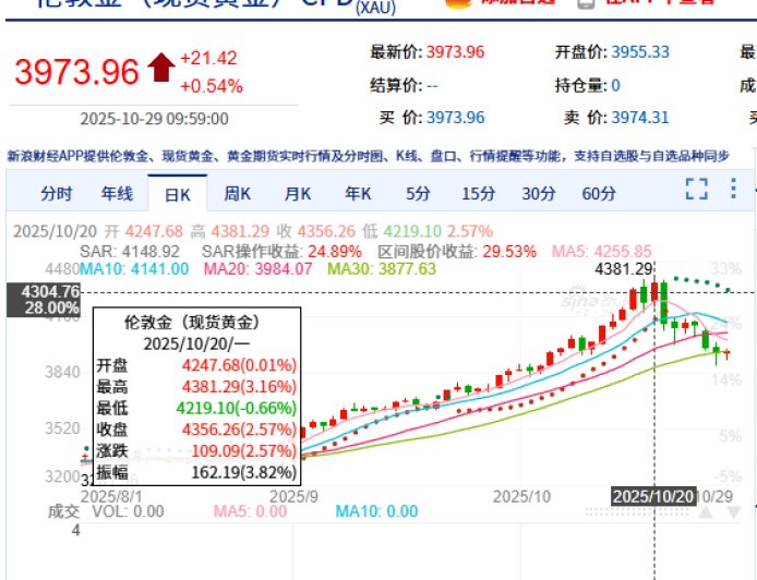 金银暴涨是全球进入大滞胀时代的前奏，中国是个例外