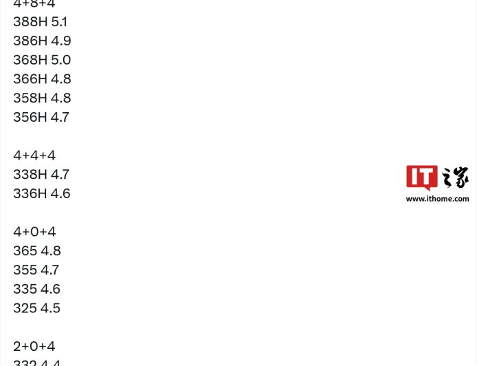 英特尔酷睿 Ultra 300 "Panther Lake" 处理器阵容曝光，频率至高 5.1GHz