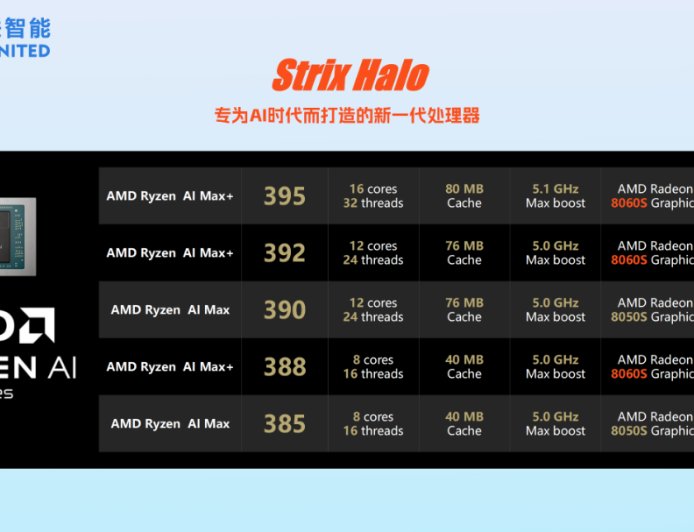 又一“满血”GPU + “阉割”CPU 型号：下游 ODM 显示 AMD 将推锐龙 AI Max+ 392 处理器