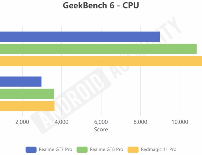 外媒实测：没有强力散热，高通第五代骁龙 8 至尊版芯片“英雄无用武之地”