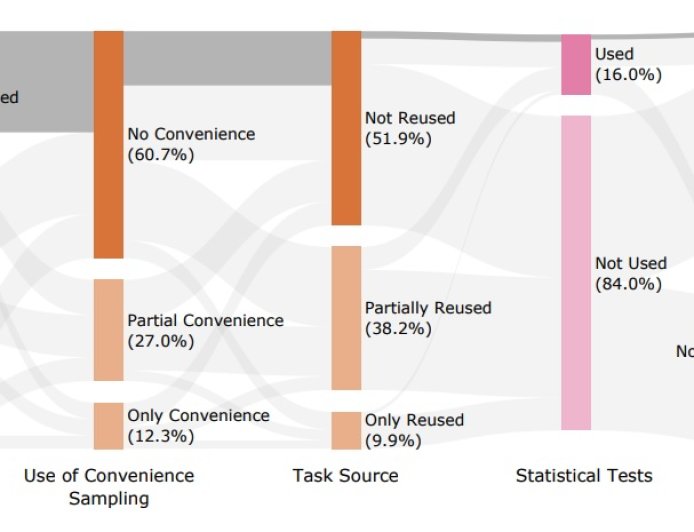 科学家发现多数大语言模型测试标准存在缺陷，无法客观给出评分