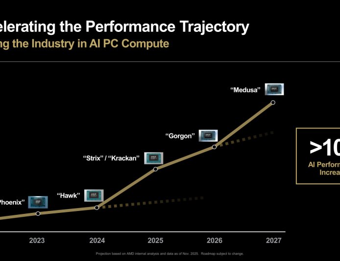 AMD：2027 年 "Medusa" 处理器 AI 计算性能 10 倍于 2024 年芯片