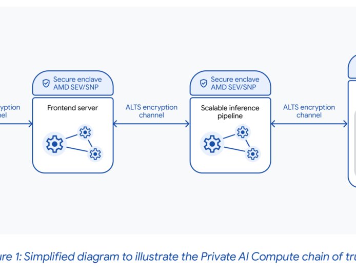 探索手机端 AI 隐私问题“最优解”：苹果之后，谷歌也入局私有云计算